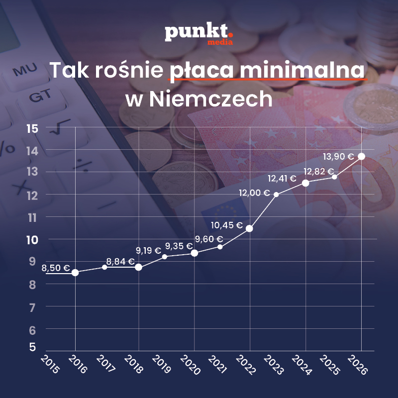 płaca minimalna w niemczech, stawka minimalna, mindestlohm, wzrost, 
