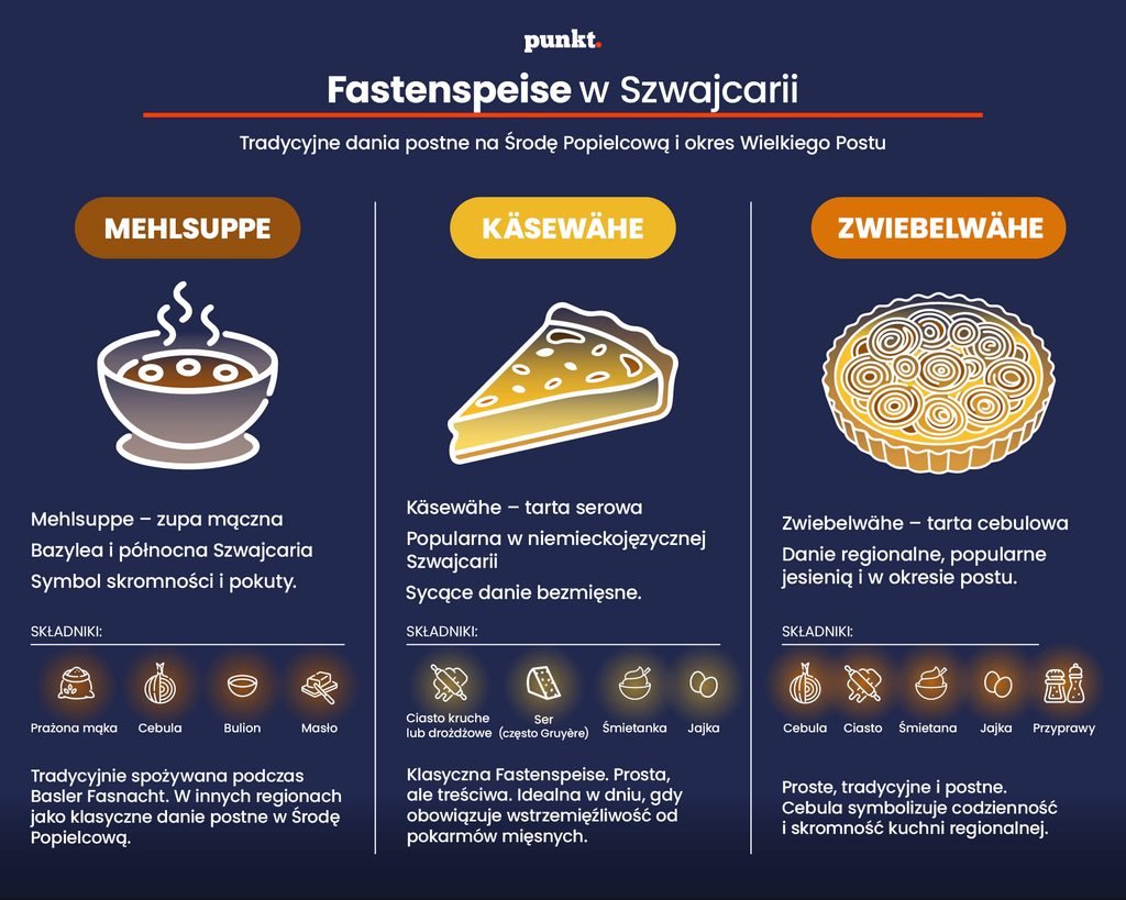 Zdjęciowa plansza „Fastenspeise w Szwajcarii”