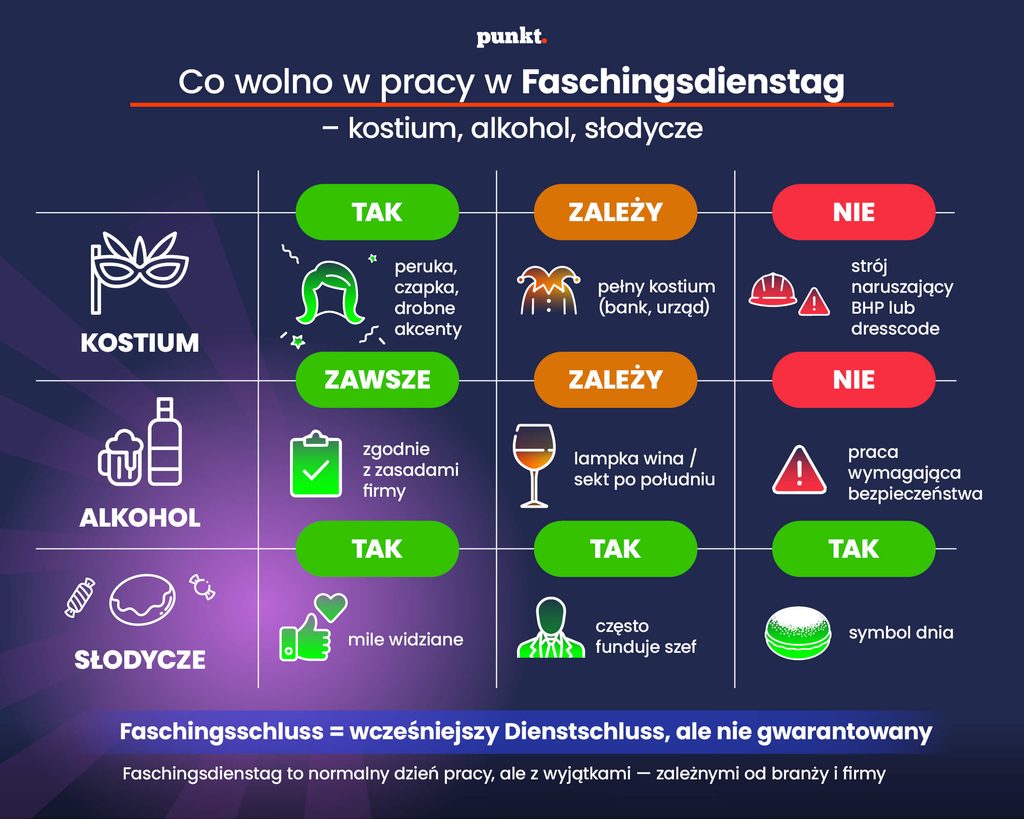 Co wolno w pracy w Faschingsdienstag – kostium, alkohol, słodycze