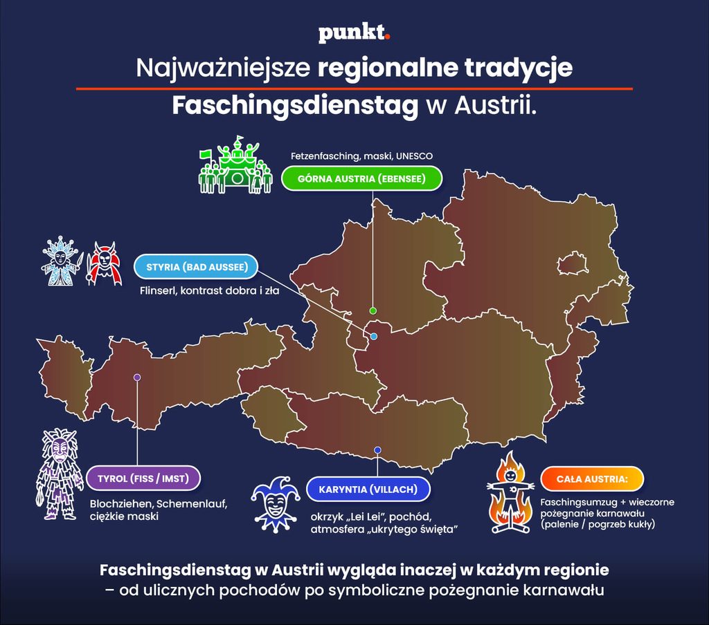 Najważniejsze regionalne tradycje Faschingsdienstag w Austrii