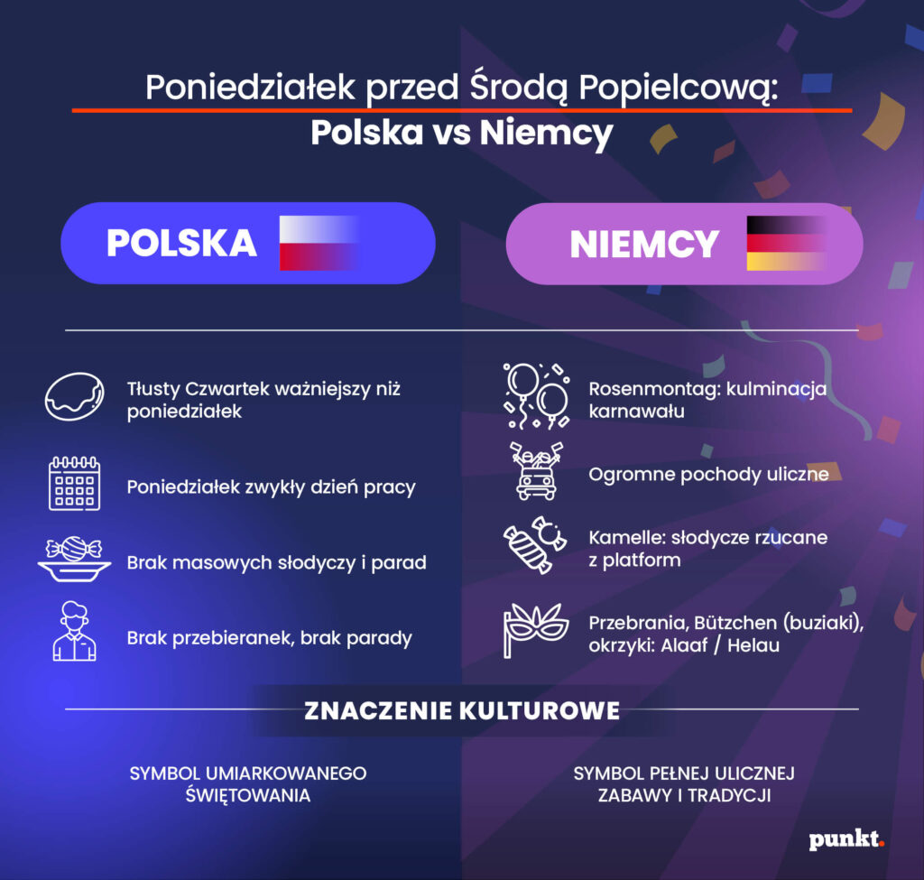 Polska vs Niemcy - poniedziałek przed Środą Popielcową