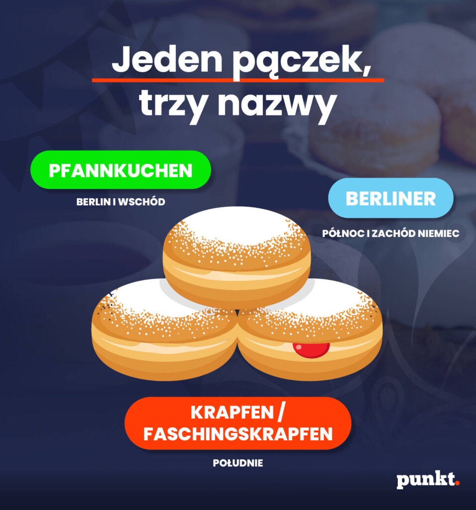 Berliner, pfannkuchen, krapfen – jeden pączek, trzy nazwy