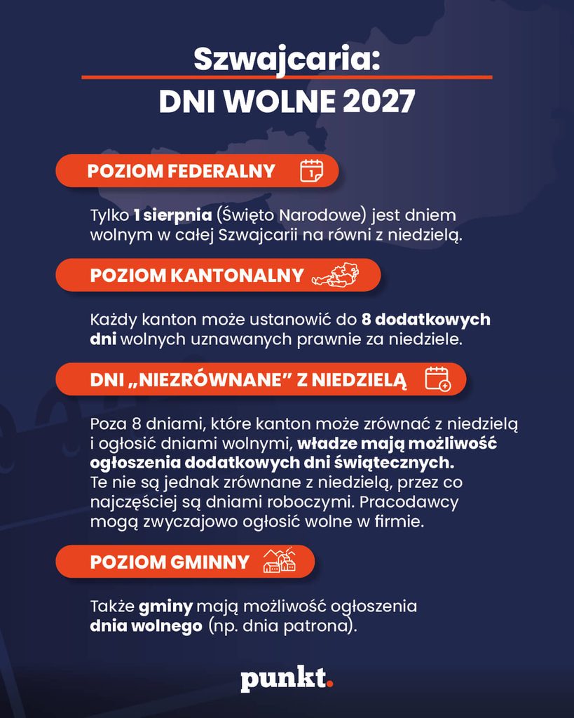Święto federalne, kantonalne, gminne i zrównane z niedzielą w Szwajcarii