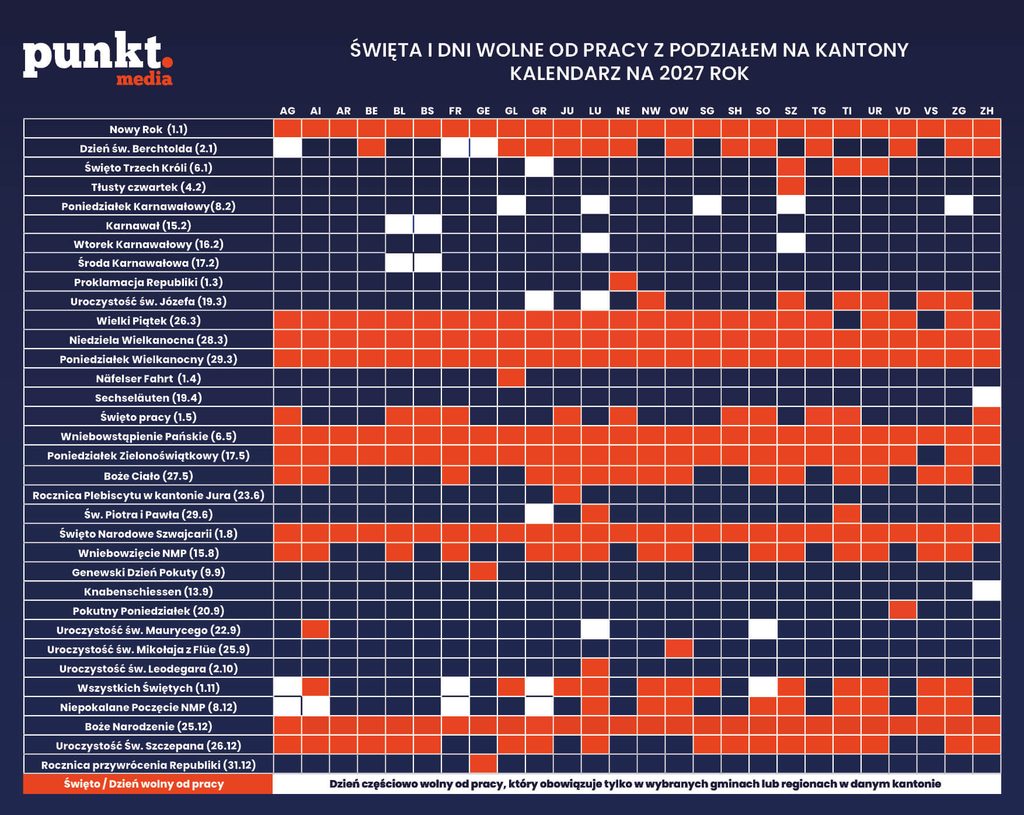 Święta i dni wolne w Szwajcarii z podziałem na kantony